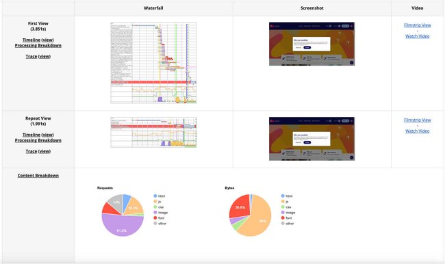 Performance improvements step1 - WebPageTest.org results