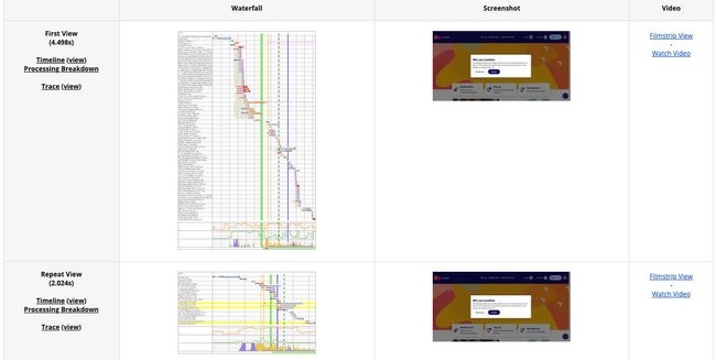 WebPageTest.org - analysis